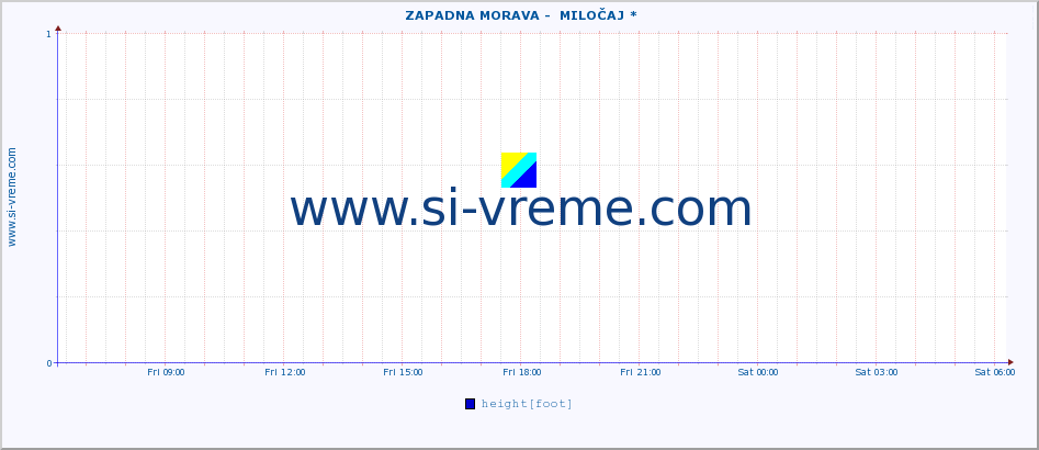  ::  ZAPADNA MORAVA -  MILOČAJ * :: height |  |  :: last day / 5 minutes.