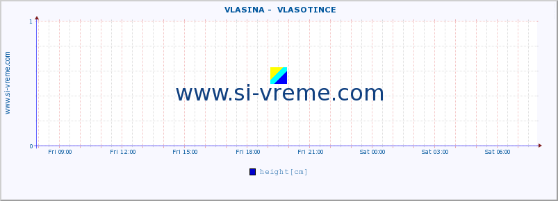  ::  VLASINA -  VLASOTINCE :: height |  |  :: last day / 5 minutes.