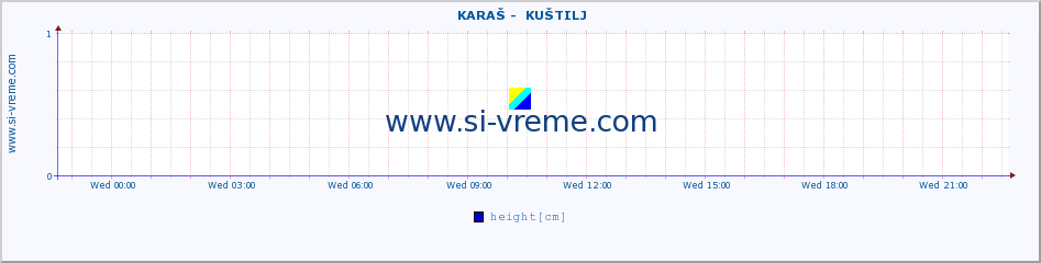  ::  KARAŠ -  KUŠTILJ :: height |  |  :: last day / 5 minutes.