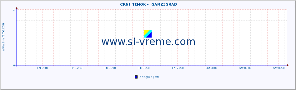  ::  CRNI TIMOK -  GAMZIGRAD :: height |  |  :: last day / 5 minutes.