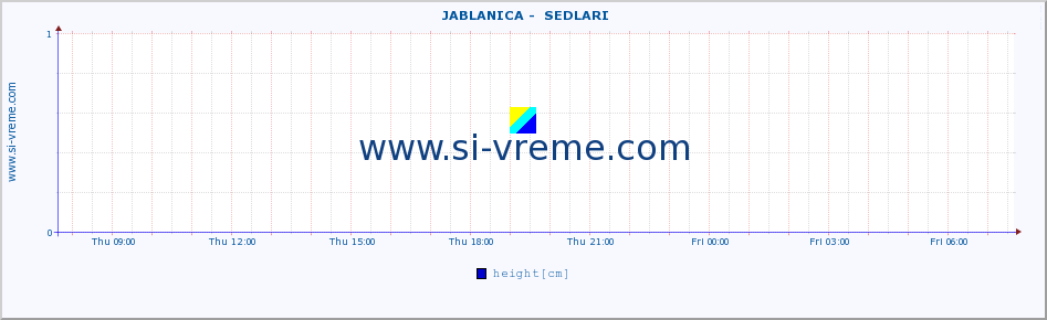  ::  JABLANICA -  SEDLARI :: height |  |  :: last day / 5 minutes.