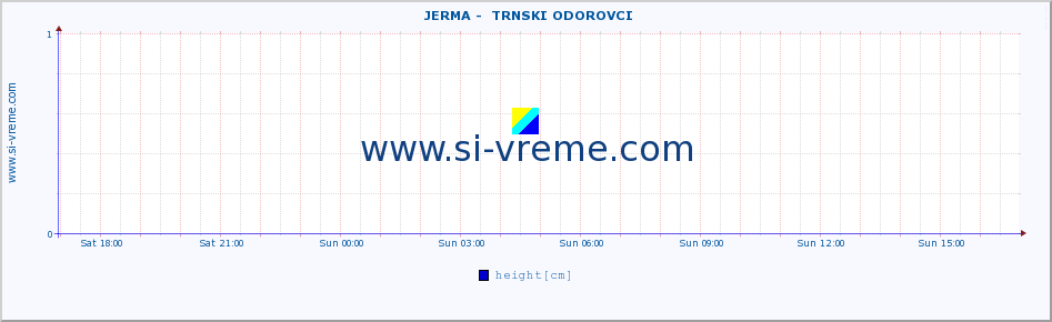  ::  JERMA -  TRNSKI ODOROVCI :: height |  |  :: last day / 5 minutes.