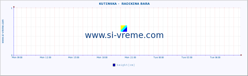  ::  KUTINSKA -  RADIKINA BARA :: height |  |  :: last day / 5 minutes.