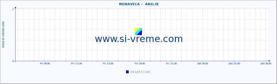  ::  MORAVICA -  ARILJE :: height |  |  :: last day / 5 minutes.