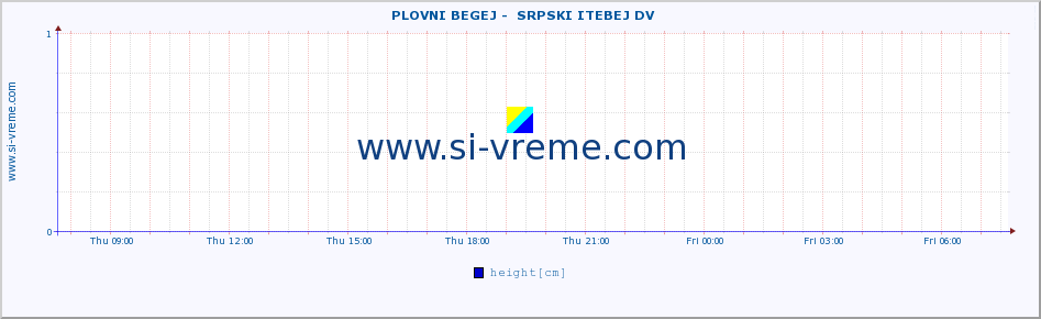  ::  PLOVNI BEGEJ -  SRPSKI ITEBEJ DV :: height |  |  :: last day / 5 minutes.