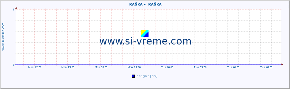  ::  RAŠKA -  RAŠKA :: height |  |  :: last day / 5 minutes.