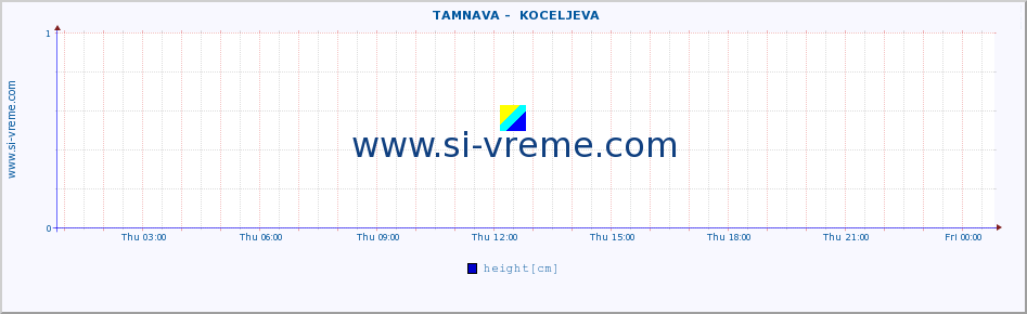  ::  TAMNAVA -  KOCELJEVA :: height |  |  :: last day / 5 minutes.