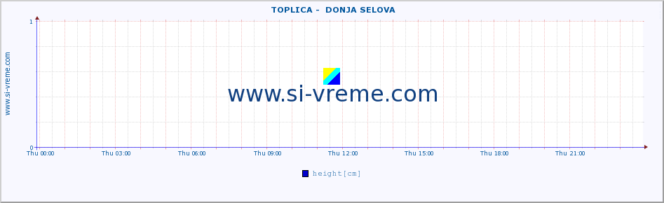  ::  TOPLICA -  DONJA SELOVA :: height |  |  :: last day / 5 minutes.