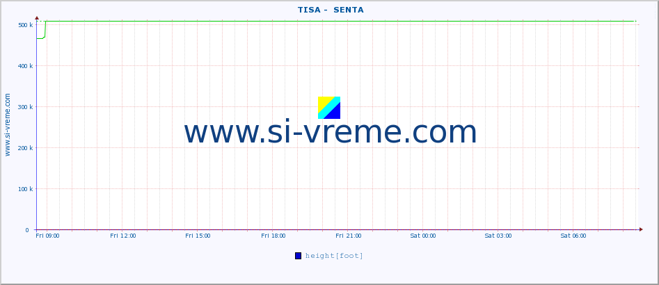  ::  TISA -  SENTA :: height |  |  :: last day / 5 minutes.