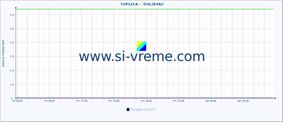  ::  TOPLICA -  DOLJEVAC :: height |  |  :: last day / 5 minutes.