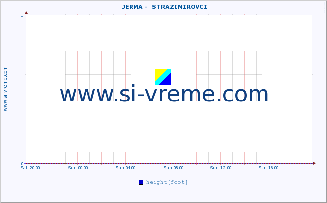  ::  JERMA -  STRAZIMIROVCI :: height |  |  :: last day / 5 minutes.