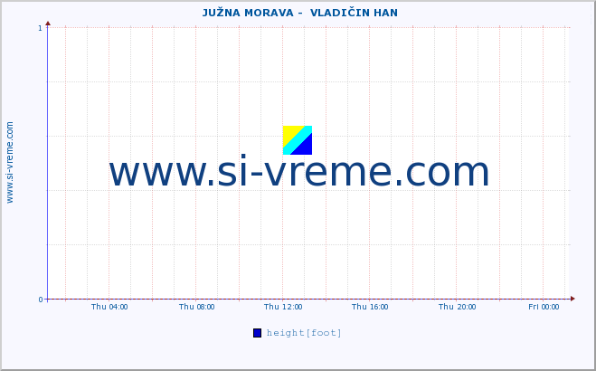  ::  JUŽNA MORAVA -  VLADIČIN HAN :: height |  |  :: last day / 5 minutes.