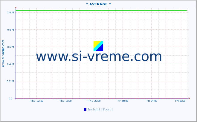  ::  VELIKA MORAVA -  BAGRDAN ** :: height |  |  :: last day / 5 minutes.