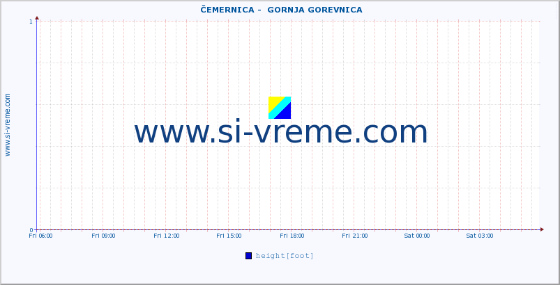  ::  ČEMERNICA -  GORNJA GOREVNICA :: height |  |  :: last day / 5 minutes.