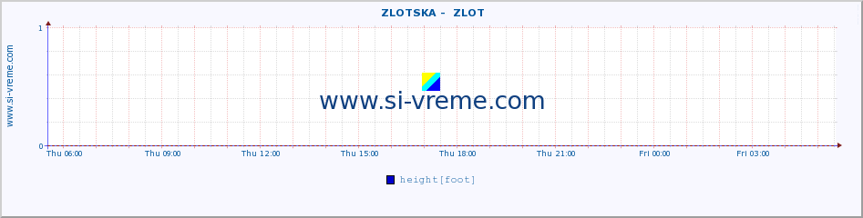  ::  ZLOTSKA -  ZLOT :: height |  |  :: last day / 5 minutes.