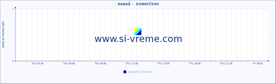  ::  KARAŠ -  DOBRIČEVO :: height |  |  :: last day / 5 minutes.