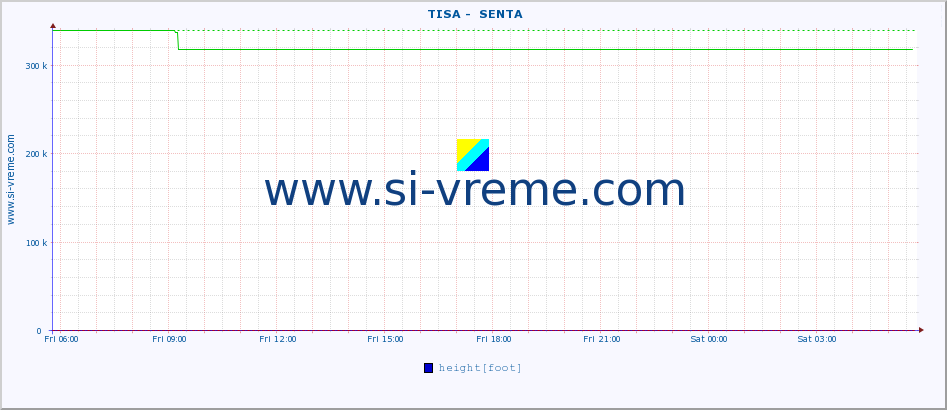  ::  TISA -  SENTA :: height |  |  :: last day / 5 minutes.