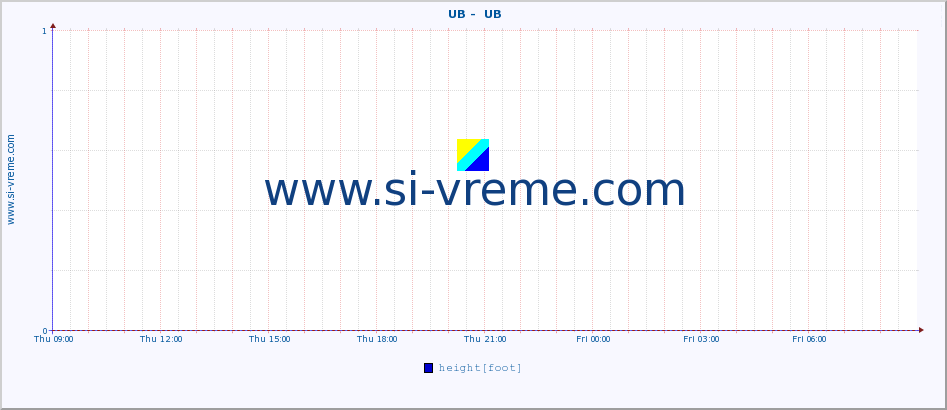  ::  UB -  UB :: height |  |  :: last day / 5 minutes.