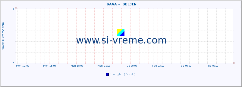  ::  SAVA -  BELJIN :: height |  |  :: last day / 5 minutes.