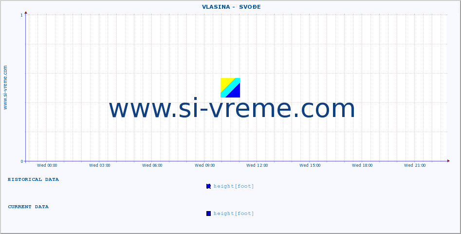  ::  VLASINA -  SVOĐE :: height |  |  :: last day / 5 minutes.