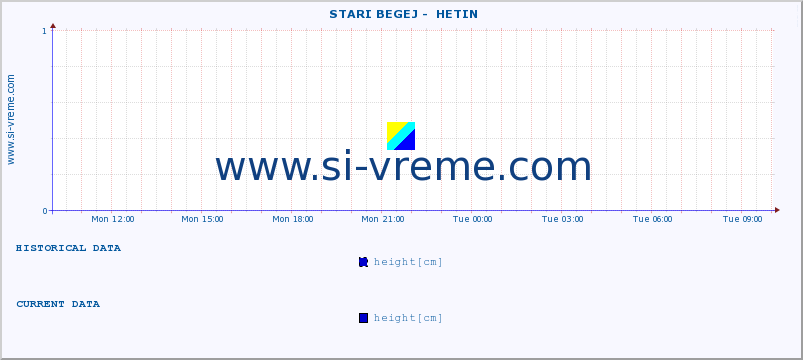  ::  STARI BEGEJ -  HETIN :: height |  |  :: last day / 5 minutes.