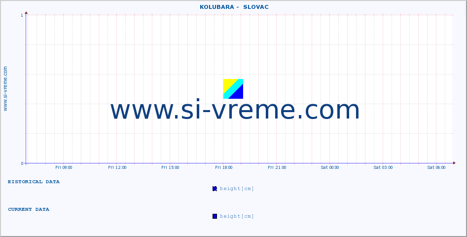  ::  KOLUBARA -  SLOVAC :: height |  |  :: last day / 5 minutes.