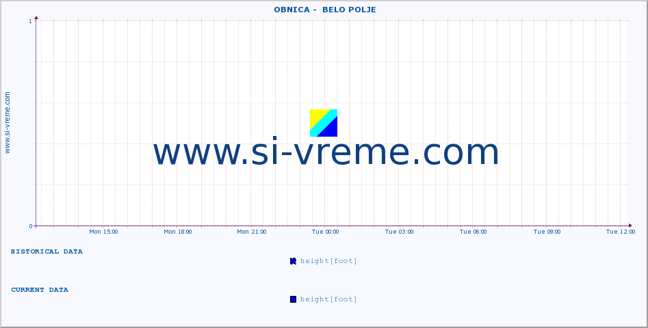  ::  OBNICA -  BELO POLJE :: height |  |  :: last day / 5 minutes.