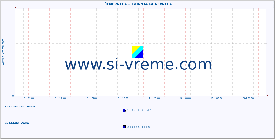  ::  ČEMERNICA -  GORNJA GOREVNICA :: height |  |  :: last day / 5 minutes.