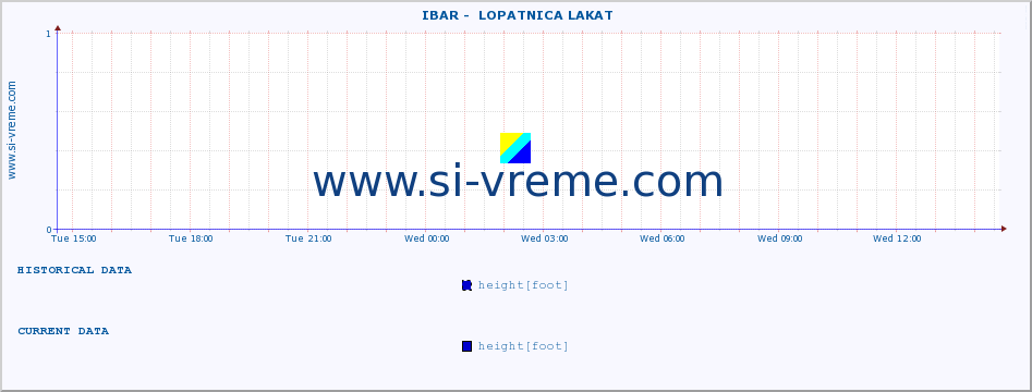  ::  IBAR -  LOPATNICA LAKAT :: height |  |  :: last day / 5 minutes.