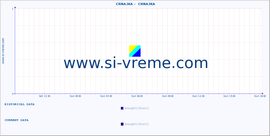  ::  CRNAJKA -  CRNAJKA :: height |  |  :: last day / 5 minutes.