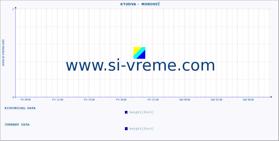  ::  STUDVA -  MOROVIĆ :: height |  |  :: last day / 5 minutes.