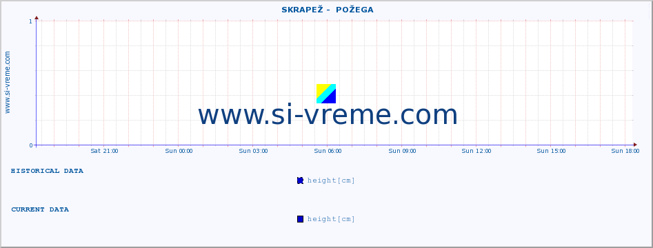  ::  SKRAPEŽ -  POŽEGA :: height |  |  :: last day / 5 minutes.