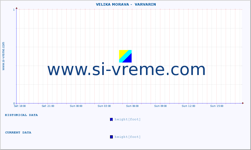  ::  VELIKA MORAVA -  VARVARIN :: height |  |  :: last day / 5 minutes.