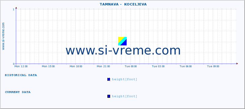  ::  TAMNAVA -  KOCELJEVA :: height |  |  :: last day / 5 minutes.