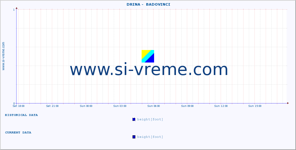  ::  DRINA -  BADOVINCI :: height |  |  :: last day / 5 minutes.