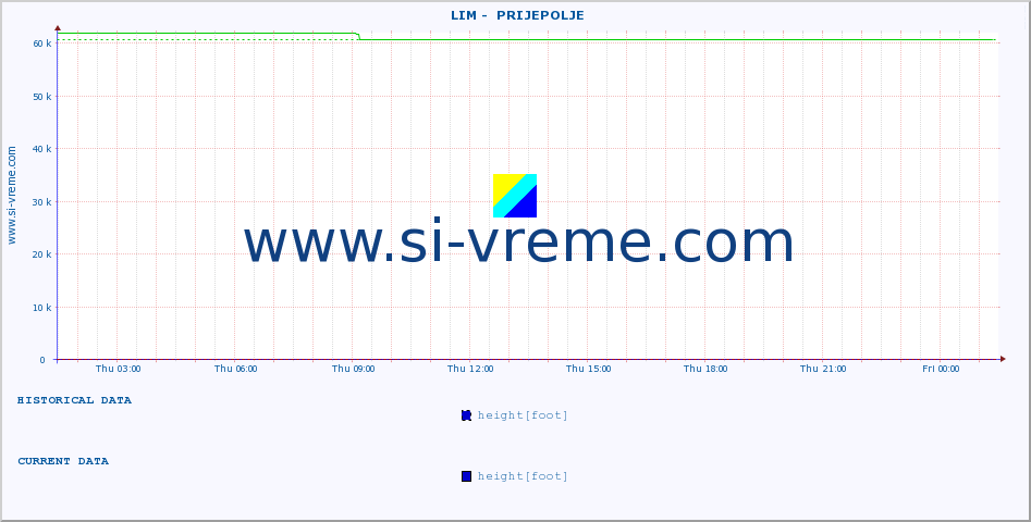  ::  LIM -  PRIJEPOLJE :: height |  |  :: last day / 5 minutes.