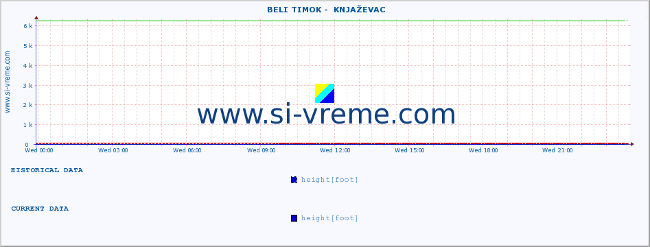  ::  BELI TIMOK -  KNJAŽEVAC :: height |  |  :: last day / 5 minutes.