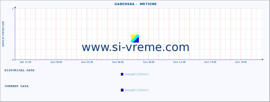  ::  GABERSKA -  MRTVINE :: height |  |  :: last day / 5 minutes.