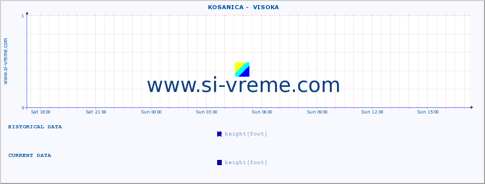  ::  KOSANICA -  VISOKA :: height |  |  :: last day / 5 minutes.