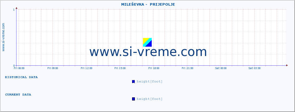  ::  MILEŠEVKA -  PRIJEPOLJE :: height |  |  :: last day / 5 minutes.