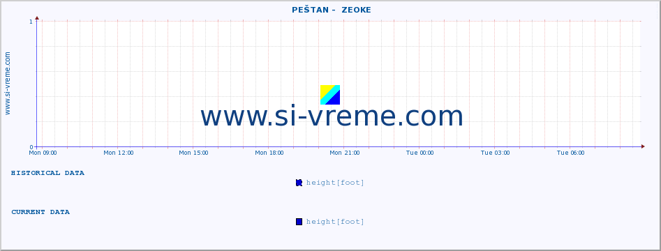  ::  PEŠTAN -  ZEOKE :: height |  |  :: last day / 5 minutes.