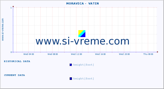  ::  MORAVICA -  VATIN :: height |  |  :: last day / 5 minutes.