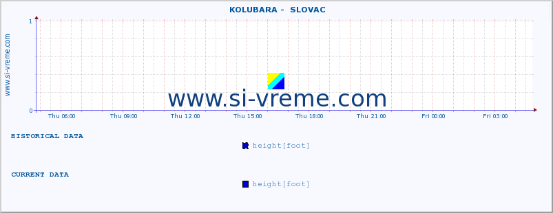  ::  KOLUBARA -  SLOVAC :: height |  |  :: last day / 5 minutes.