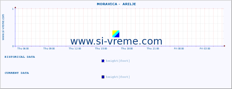  ::  MORAVICA -  ARILJE :: height |  |  :: last day / 5 minutes.