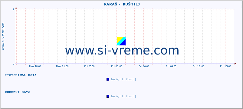  ::  KARAŠ -  KUŠTILJ :: height |  |  :: last day / 5 minutes.