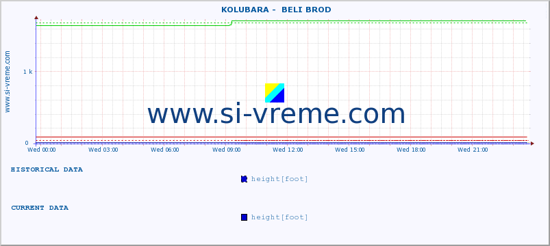  ::  KOLUBARA -  BELI BROD :: height |  |  :: last day / 5 minutes.