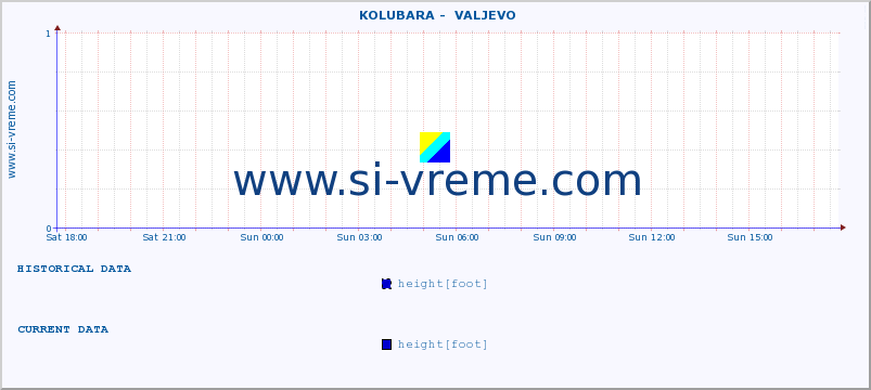  ::  KOLUBARA -  VALJEVO :: height |  |  :: last day / 5 minutes.