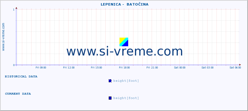  ::  LEPENICA -  BATOČINA :: height |  |  :: last day / 5 minutes.