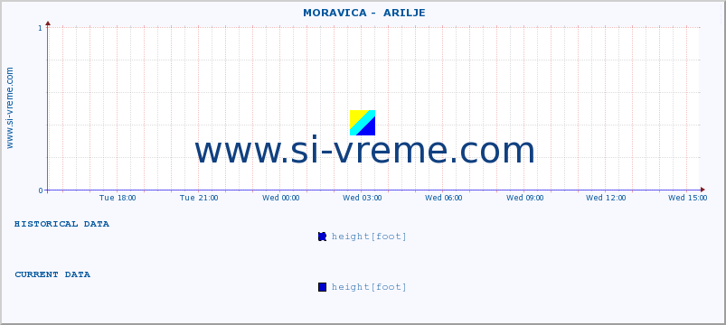  ::  MORAVICA -  ARILJE :: height |  |  :: last day / 5 minutes.