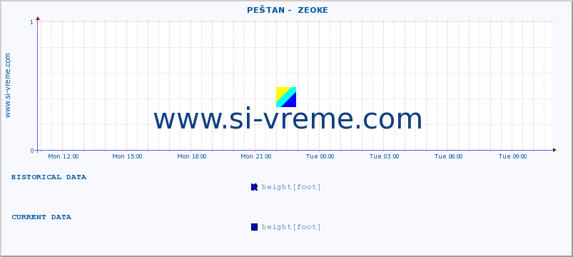  ::  PEŠTAN -  ZEOKE :: height |  |  :: last day / 5 minutes.